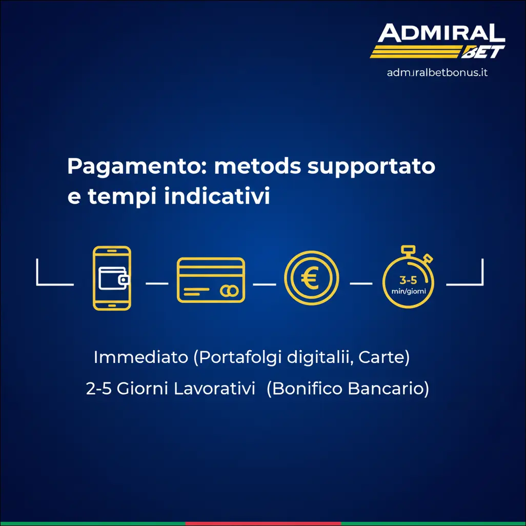 Pagamenti: metodi supportati e tempi indicativi