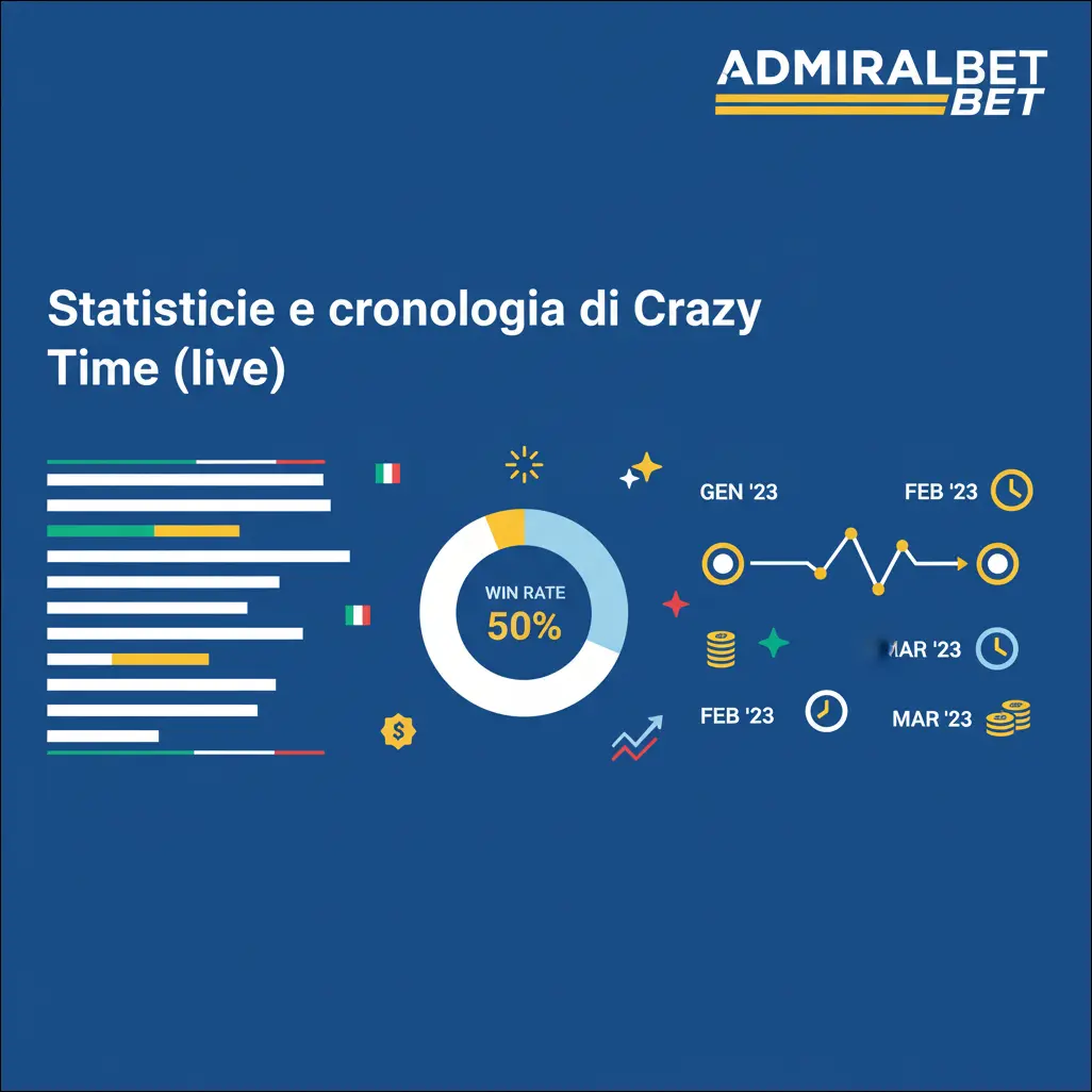 Statistiche e cronologia di Crazy Time (live)