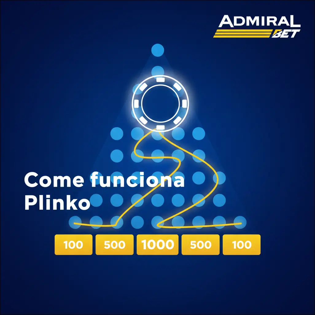 Come funziona Plinko