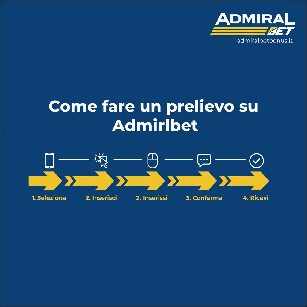 Come fare un prelievo su Admiralbet